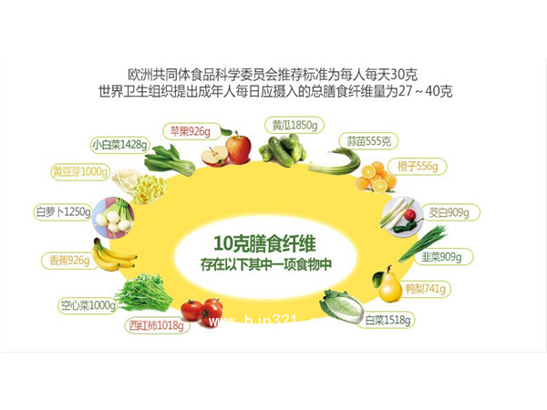 蕎麥膳食纖維粉