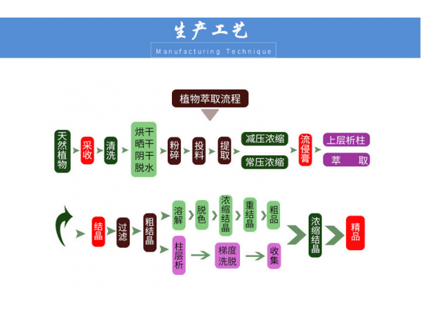天瑞  臘腸果粉  批發(fā)