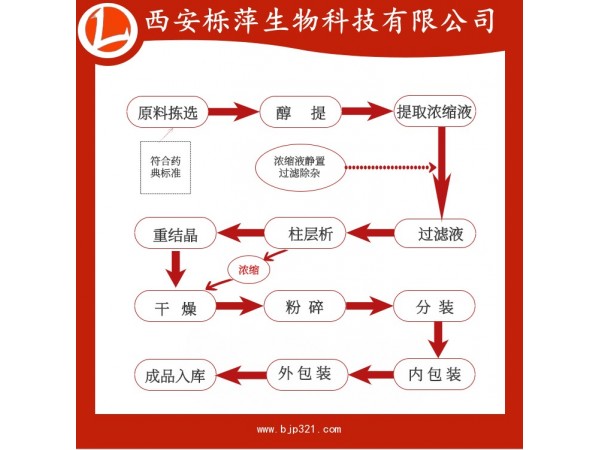 淫羊藿提取物淫羊藿苷10%