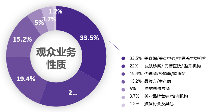 中國美容博覽會 中國美容博覽會